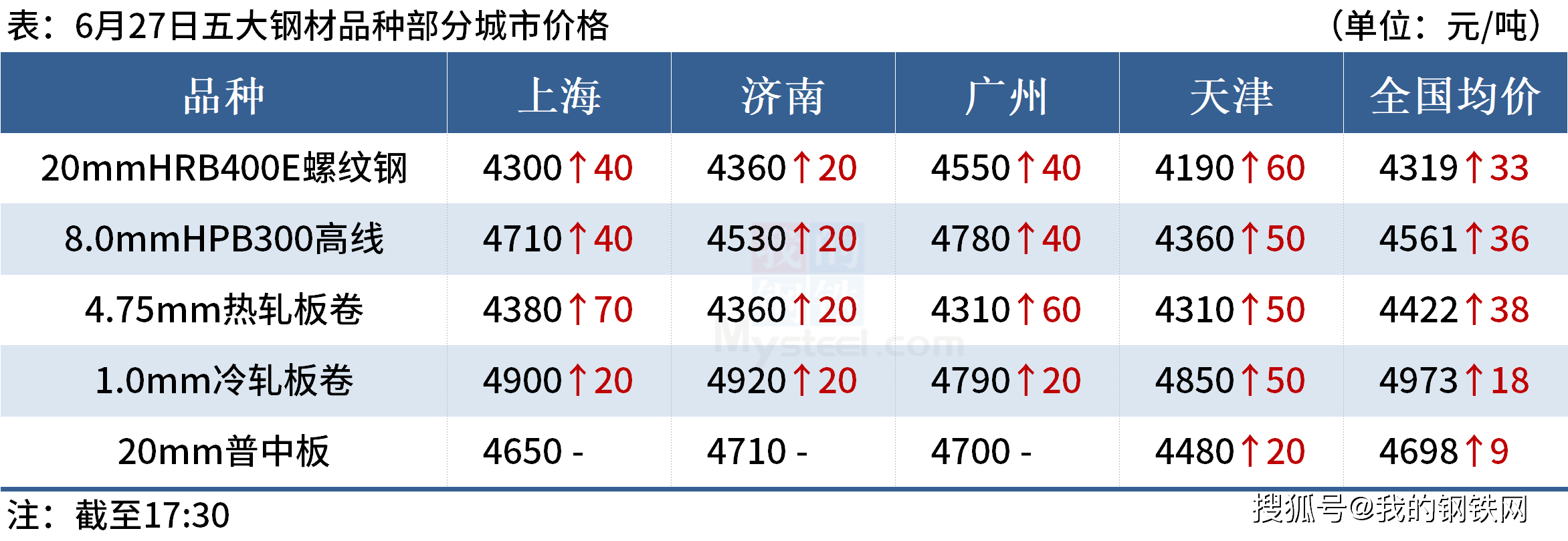 黑色期货上涨，铁矿石到港量下降