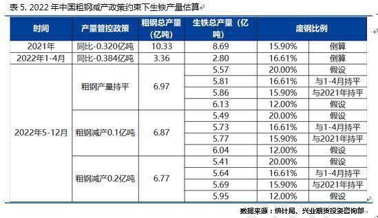 兴业期货：印度加征铁矿出口关税的影响