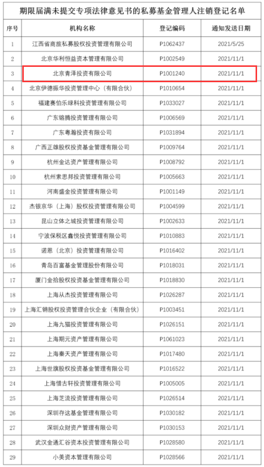 期货大佬、《十年一梦》作者青泽，旗下私募被注销，曾1天赚690万！