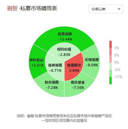 87家CTA私募斩获正收益！期货大佬揭秘CTA基金跑输指数不足为奇