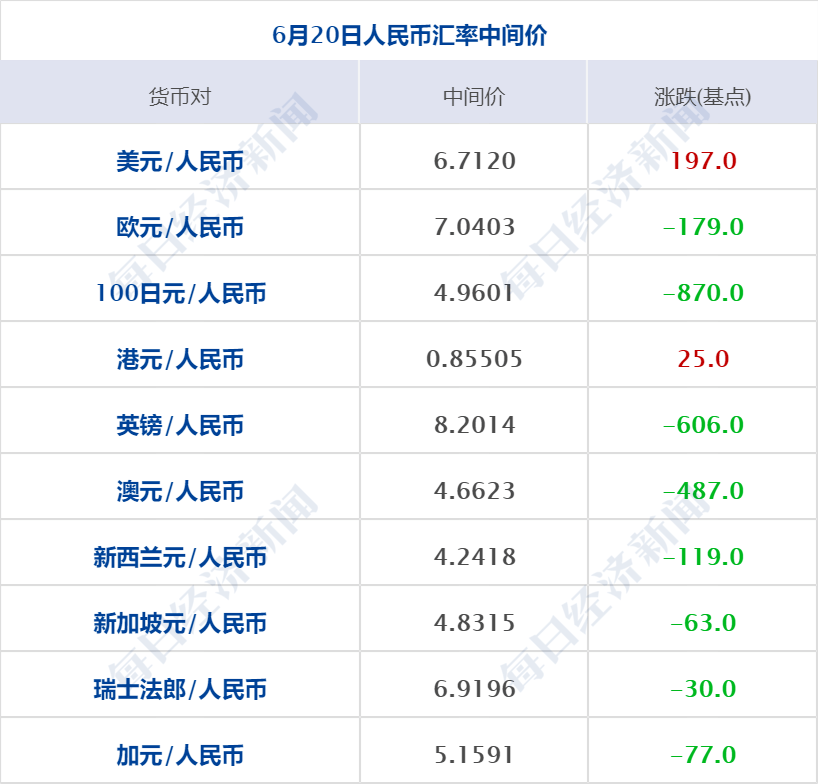 早财经丨套现7亿港元！腾讯近乎“清仓式”减持新东方在线；发生了什么？商品期货黑色系全线收跌；一国发生袭击事件致132人死亡
