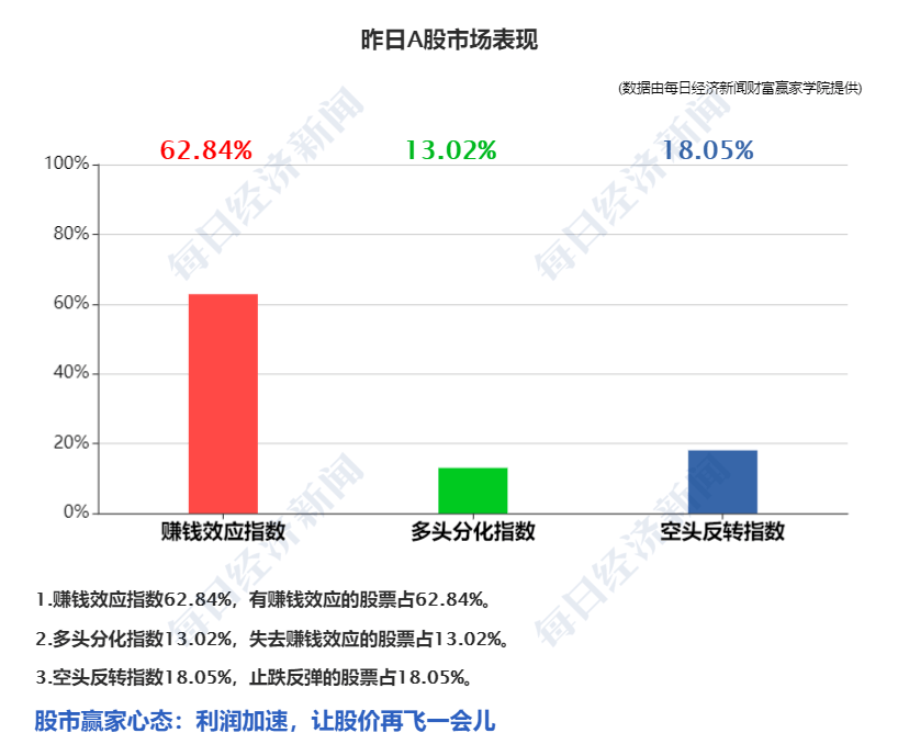 早财经丨套现7亿港元！腾讯近乎“清仓式”减持新东方在线；发生了什么？商品期货黑色系全线收跌；一国发生袭击事件致132人死亡