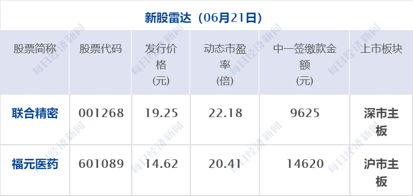 早财经丨套现7亿港元！腾讯近乎“清仓式”减持新东方在线；发生了什么？商品期货黑色系全线收跌；俄罗斯飞地遭“封锁”？立陶宛回应