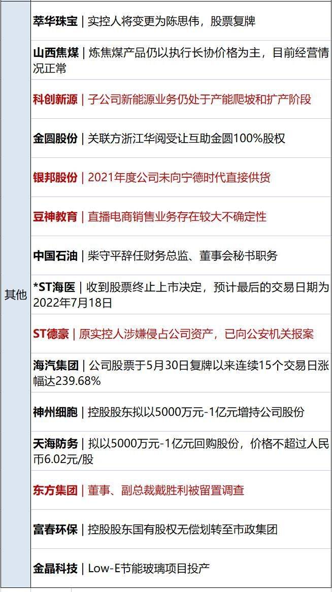 早财经丨套现7亿港元！腾讯近乎“清仓式”减持新东方在线；发生了什么？商品期货黑色系全线收跌；俄罗斯飞地遭“封锁”？立陶宛回应