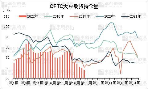美豆产区天气多变 市场观望情绪浓厚