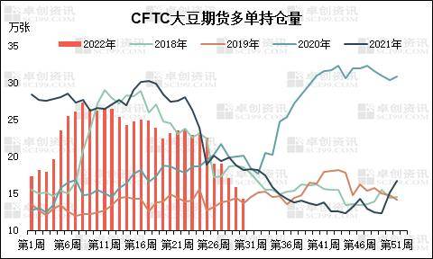 美豆产区天气多变 市场观望情绪浓厚