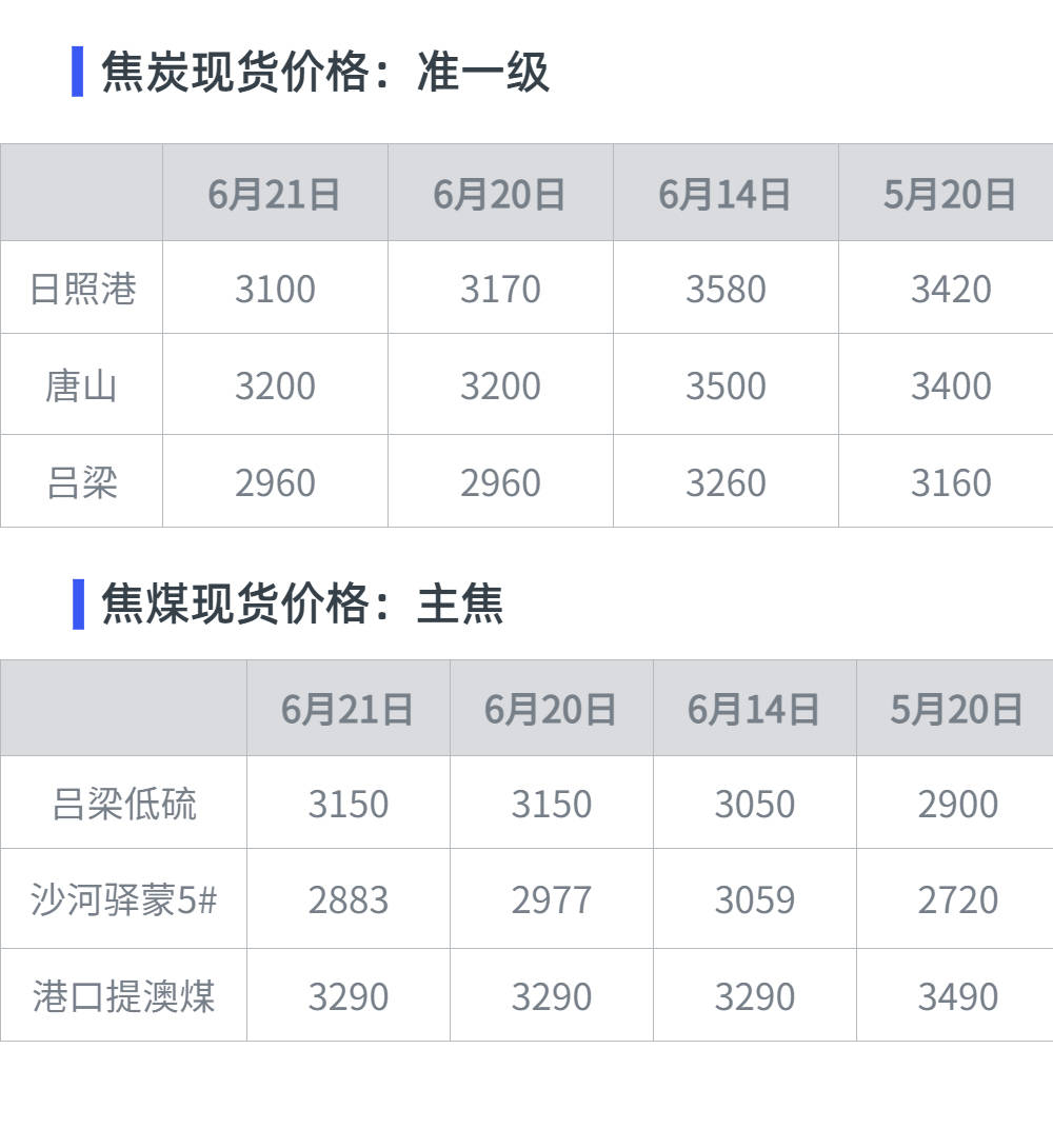 黑色期货日报：持续高温，动力煤盘面波动加大