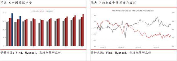 东海期货动力煤半年度报告：迎峰度夏紧平衡，政策引导稳价格