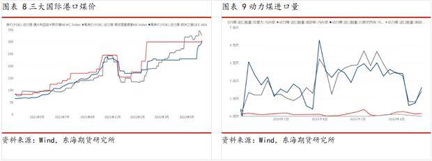 东海期货动力煤半年度报告：迎峰度夏紧平衡，政策引导稳价格
