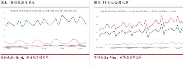 东海期货动力煤半年度报告：迎峰度夏紧平衡，政策引导稳价格