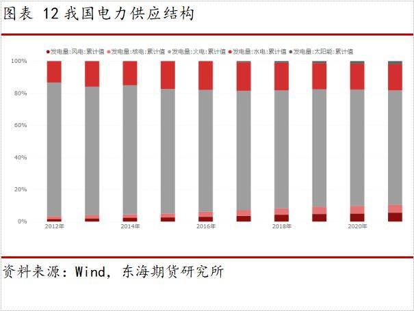 东海期货动力煤半年度报告：迎峰度夏紧平衡，政策引导稳价格