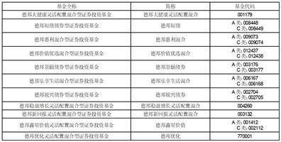 德邦基金管理有限公司关于旗下部分基金增加中信百信银行为销售机构的公告