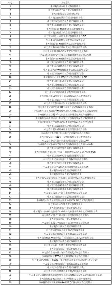 申万菱信基金管理有限公司旗下部分 基金产品资料概要年度更新提示性公告