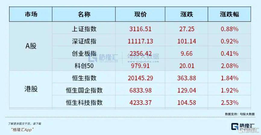 2023年的中美股市：一边开门红，一边开门黑