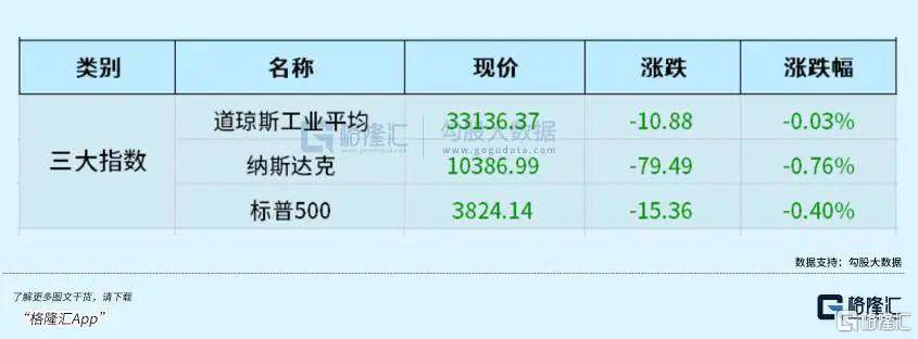 2023年的中美股市：一边开门红，一边开门黑