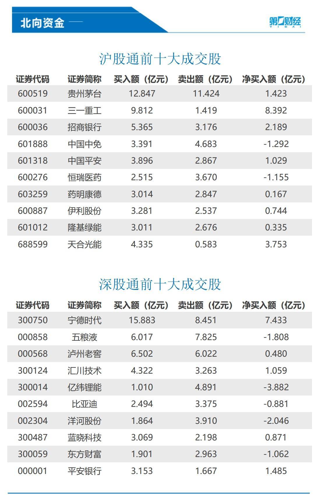 中央一号文件：开展高价彩礼治理；我国女性终身无孩率快速上升；美驻俄大使馆呼吁在俄公民立即撤离丨早报