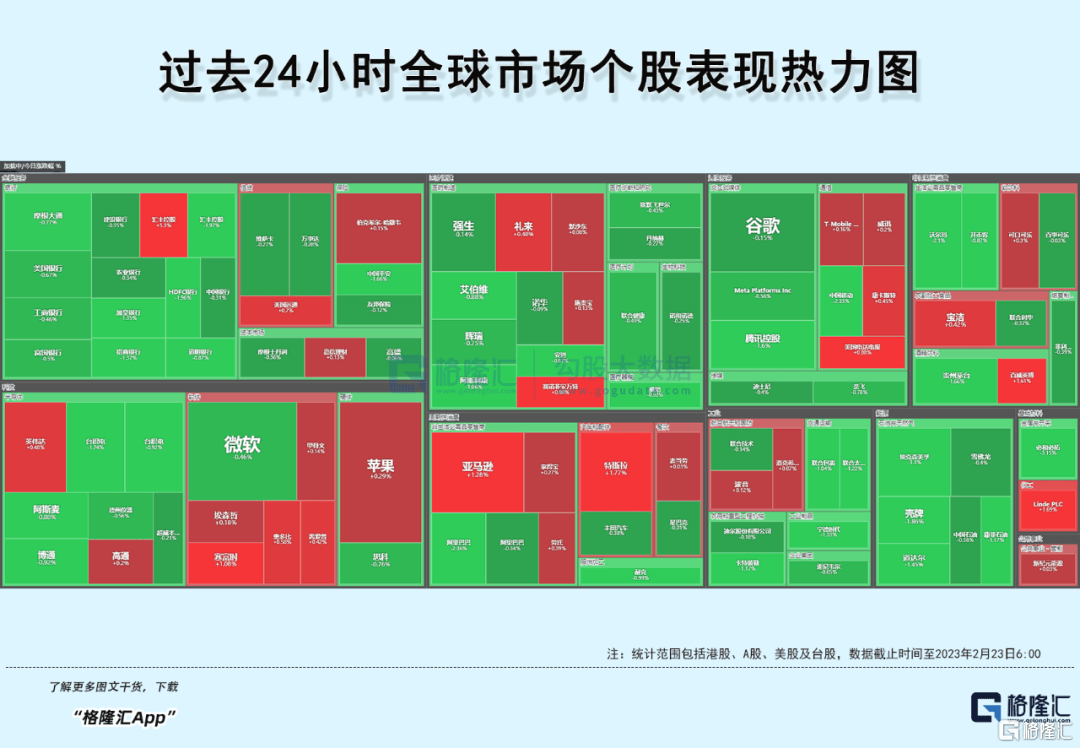 早报 (02.23）| 美联储与“鹰王”布拉德再念紧箍咒，美股挣扎一夜，标普500连跌4日；伊拉克计划首次允许与中国贸易直接以人民币结算