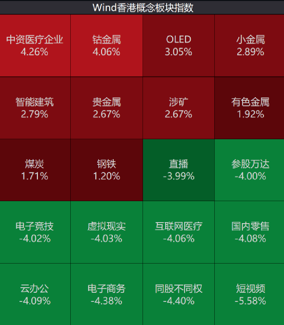 科技股重挫！美图扭亏为盈涨近20%，京东祭出“百亿补贴”股价大跌近9%