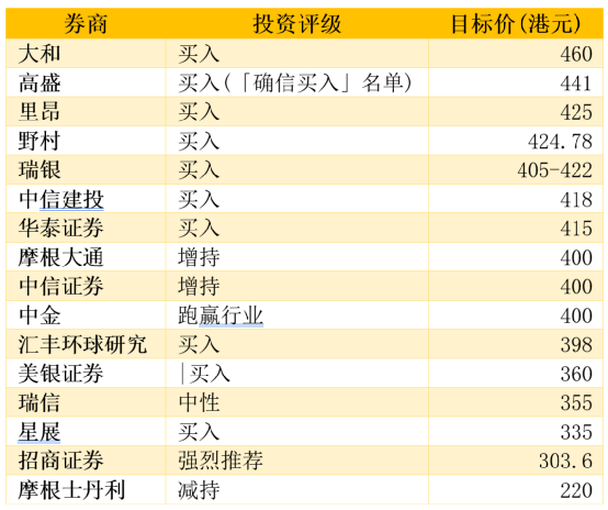 科技股重挫！美图扭亏为盈涨近20%，京东祭出“百亿补贴”股价大跌近9%