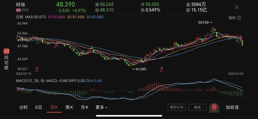 辉瑞：将在中国生产！“最快三、四个月后”