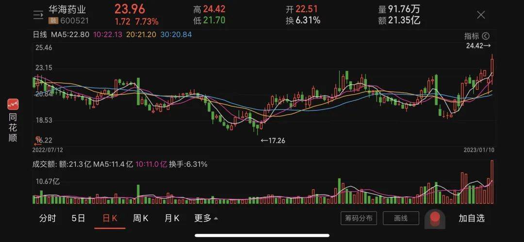 辉瑞：将在中国生产！“最快三、四个月后”