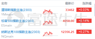 美股前瞻 | 鲍威尔今夜亮相！美联储传声筒：可能暗示更多加息；业绩超预期，Sea盘前大涨超10%