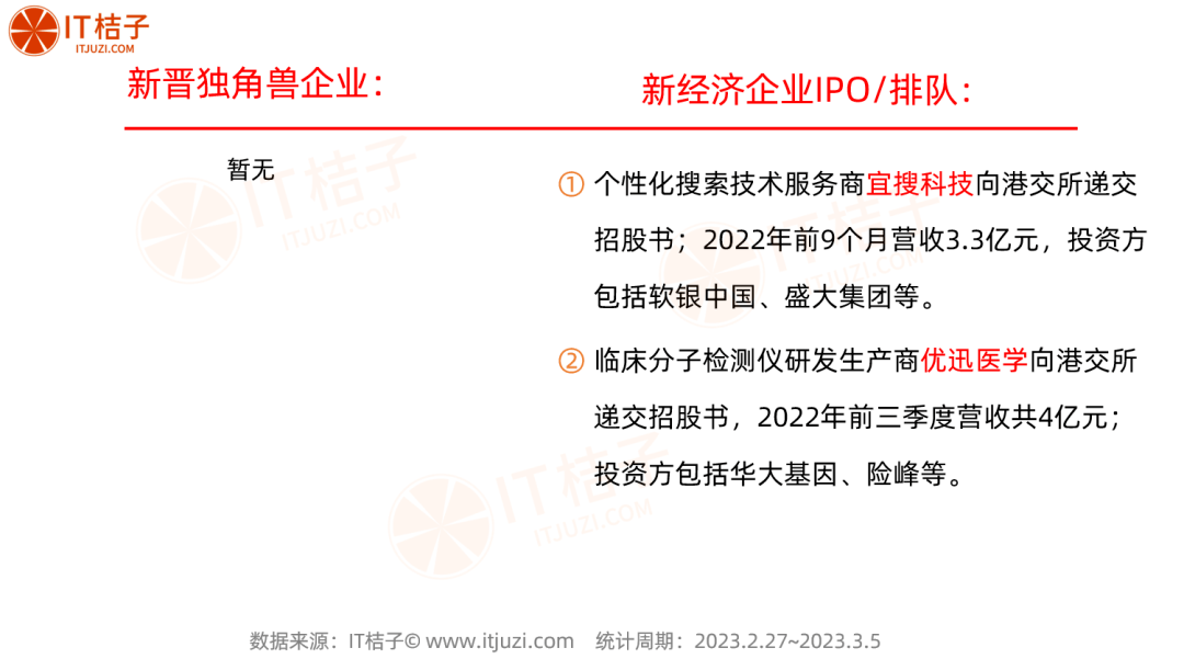 红杉种子新募了一笔4.8亿美元；港股AIGC第一股要来了？｜IT桔子周报
