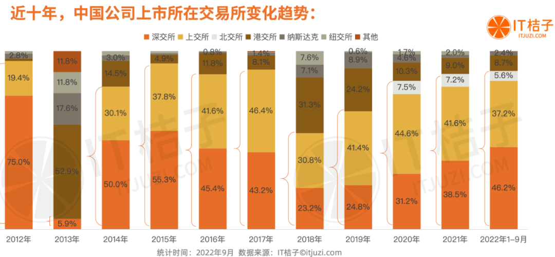 2023，VC投资的分水岭