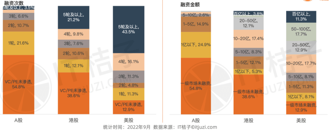 2023，VC投资的分水岭