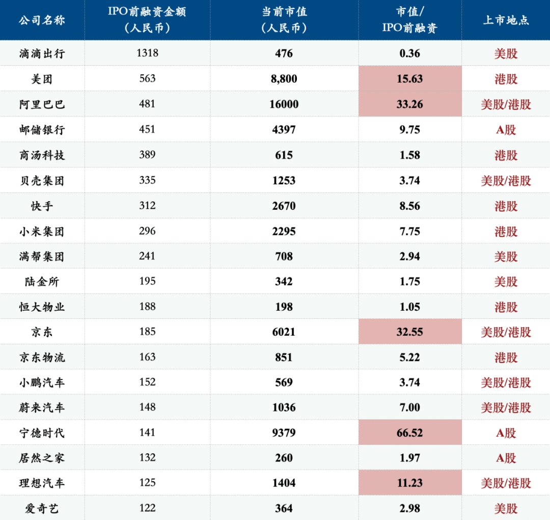 2023，VC投资的分水岭