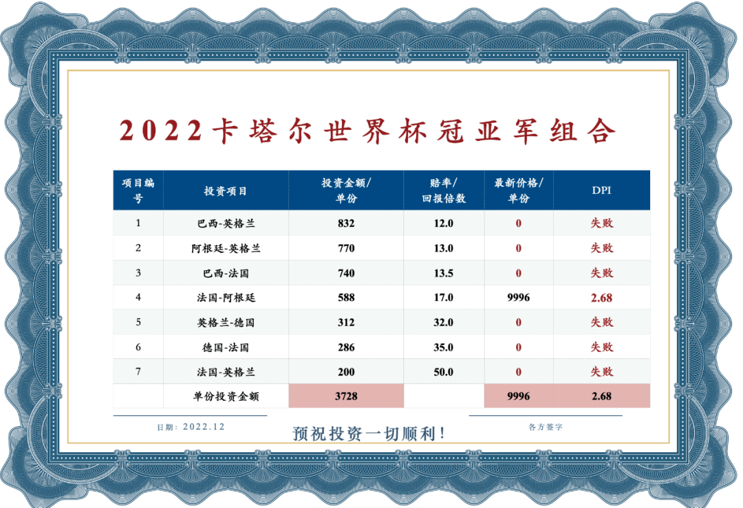 2023，VC投资的分水岭