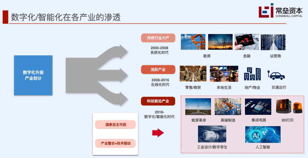 2023，VC投资的分水岭