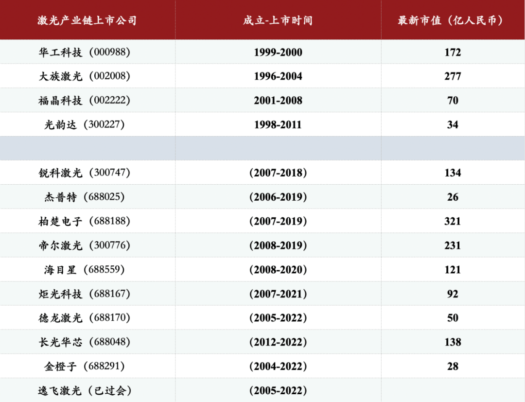 2023，VC投资的分水岭