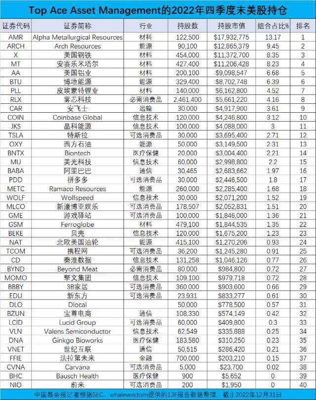 10个亿扫货，王亚伟出手了！