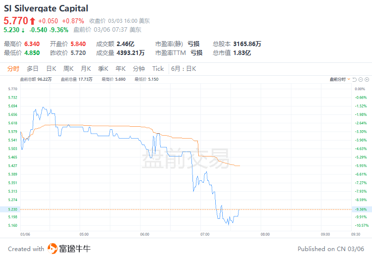 美股前瞻 | 再掀价格战！特斯拉下调Model S/X在美售价；大摩知名空头意外唱多：美股短线有续涨的可能