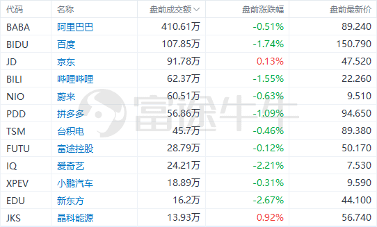 美股前瞻 | 再掀价格战！特斯拉下调Model S/X在美售价；大摩知名空头意外唱多：美股短线有续涨的可能