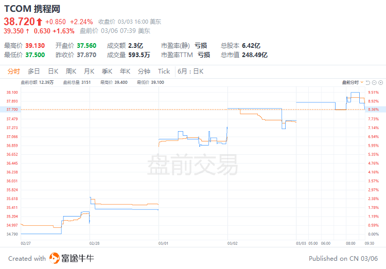 美股前瞻 | 再掀价格战！特斯拉下调Model S/X在美售价；大摩知名空头意外唱多：美股短线有续涨的可能