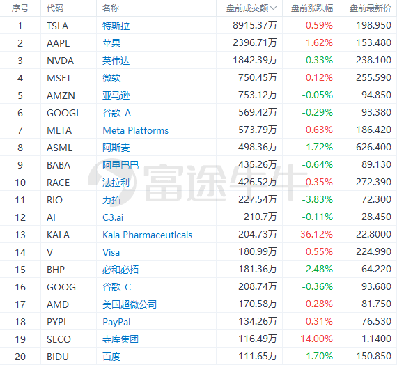 美股前瞻 | 再掀价格战！特斯拉下调Model S/X在美售价；大摩知名空头意外唱多：美股短线有续涨的可能