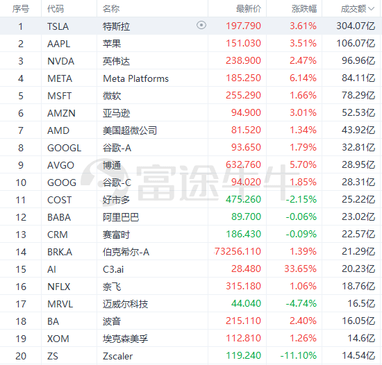 富途早报 | 美联储官员泼冷水！终端利率或升至5.5%-5.75%，明年3月之前不会降息；电商价格战正式打响！京东百亿补贴全面上线