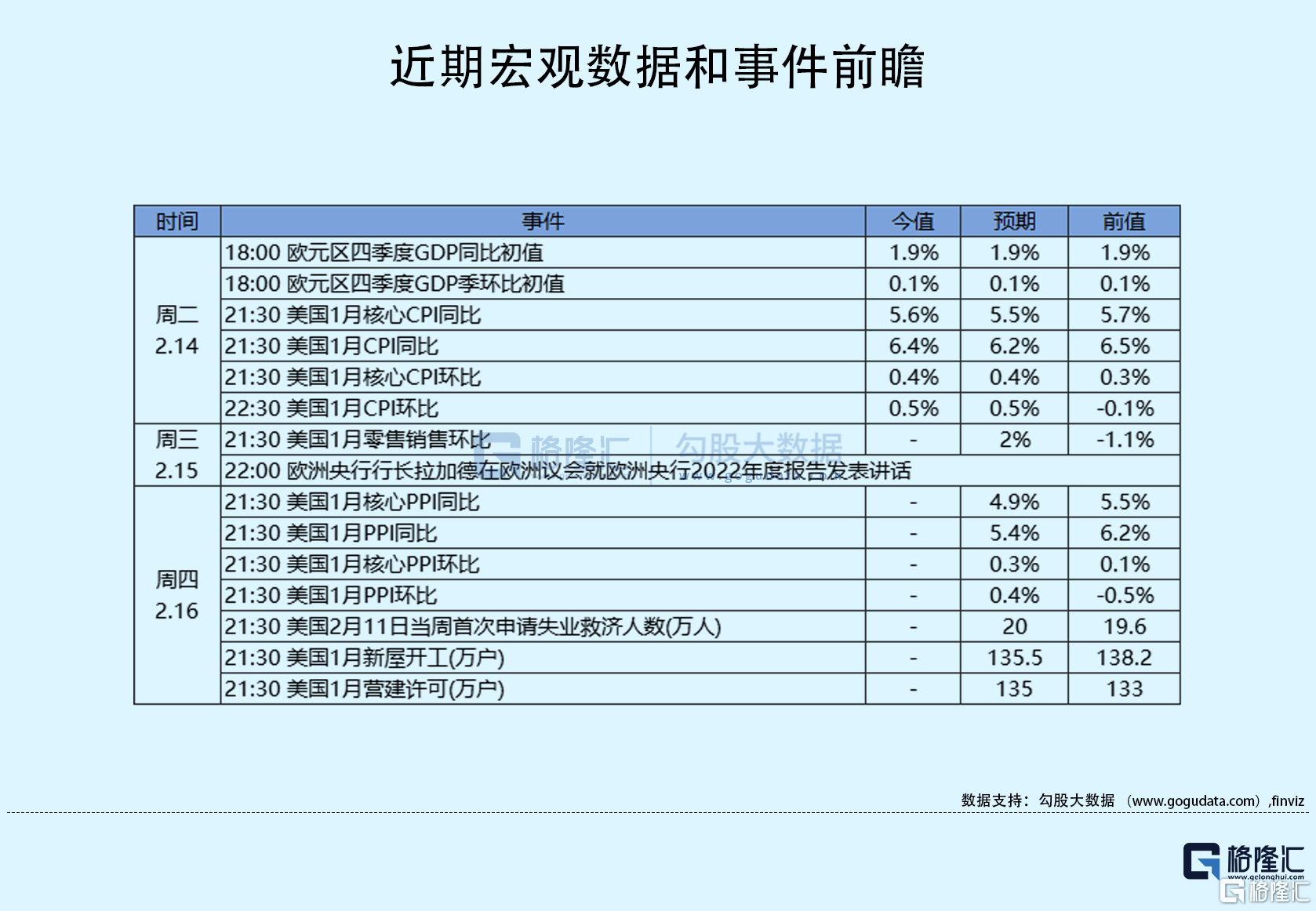 隔夜美股全复盘(2.15)| 美国1月CPI数据略超预期！明星科技股多数高收，特斯拉涨逾7%，特斯拉官方旗舰店在京东上线，全线200款车品入驻；PLTR暴涨超21%，Q4首次实现季度盈利