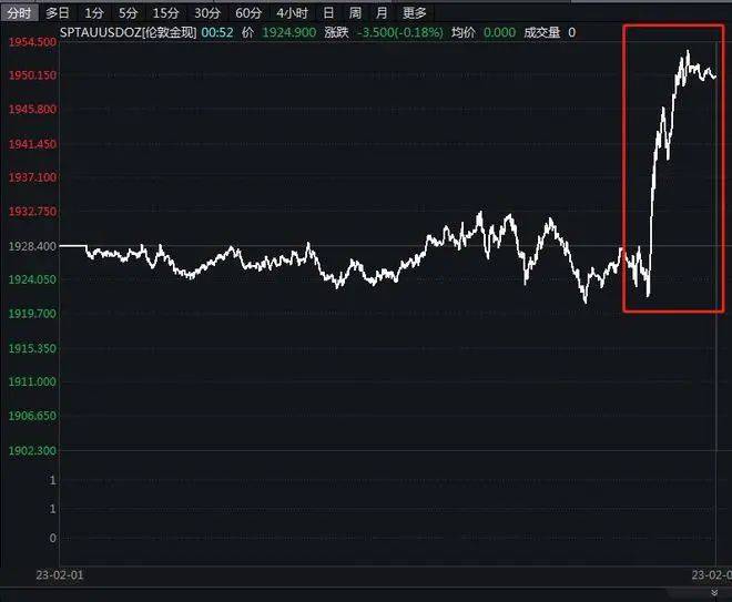 深夜重磅：美联储加息25个基点！鲍威尔强调一大关键信号