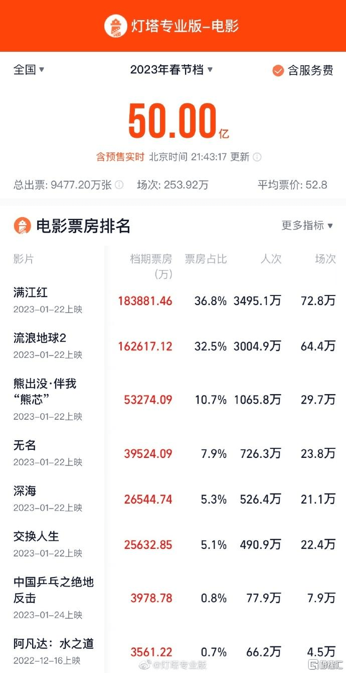 早报 (01.26）| 强美元继续打击，特斯拉四季度收入利润超预期创新高；决定性时刻将至？德国将向乌提供豹式坦克；小米汽车被泄密！小米回应……