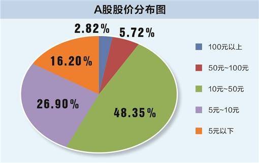 2022年A股收官 八维度勾勒市场变化