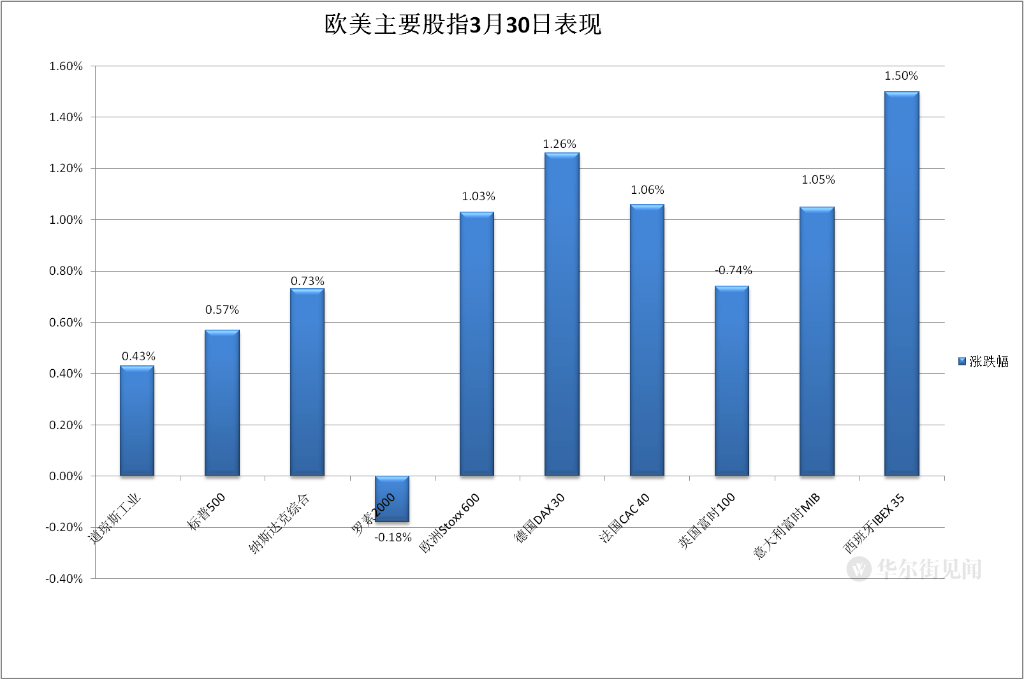 强监管当前，银行股转跌，科技股再挺美股走高，中概高涨，京东涨近8%