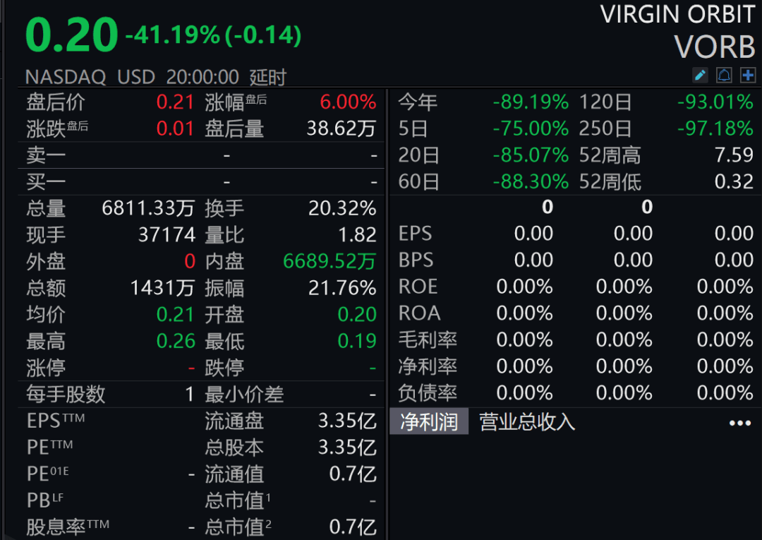 崩了！突然停止运营，裁员90%