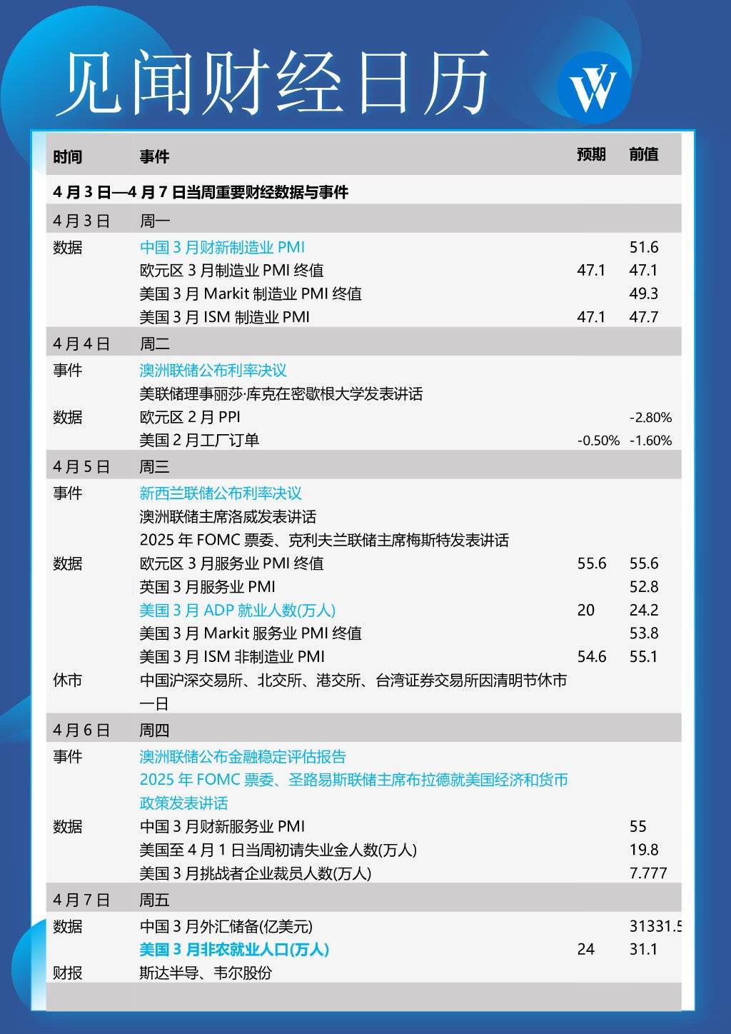 本周重磅日程：美联储官员讲话，美国非农，特朗普出庭受审