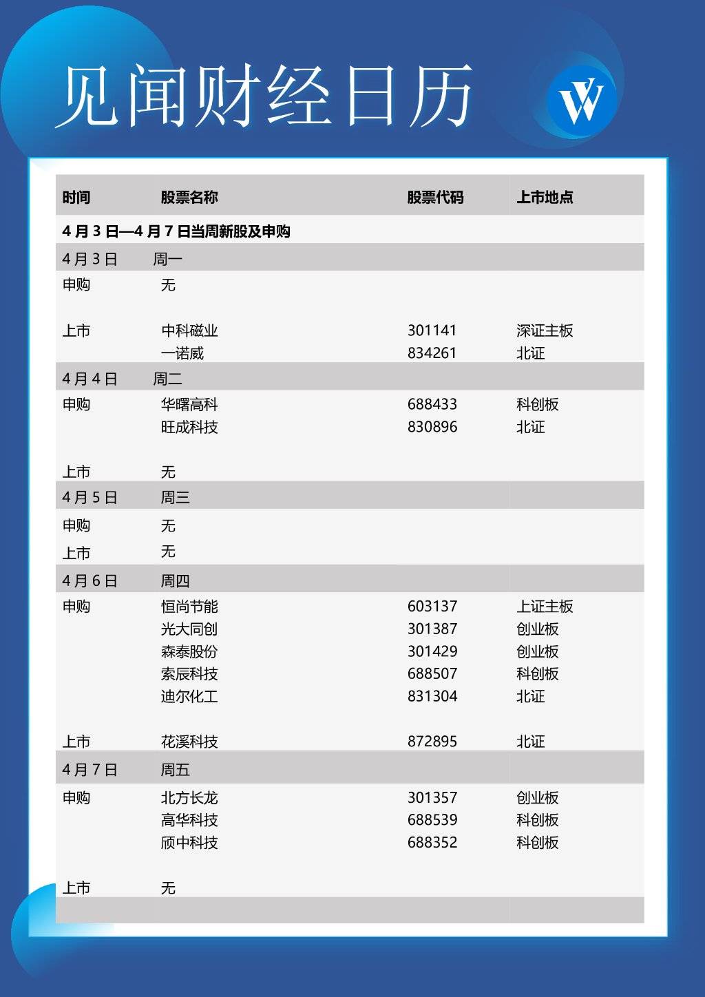 本周重磅日程：美联储官员讲话，美国非农，特朗普出庭受审
