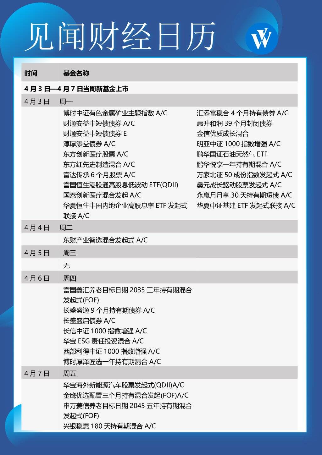 本周重磅日程：美联储官员讲话，美国非农，特朗普出庭受审