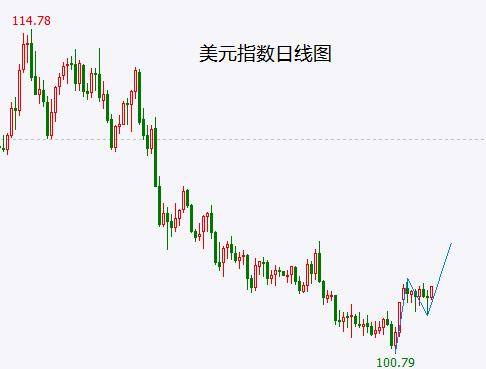 权重股反弹有结束迹象 静待方向选择！
