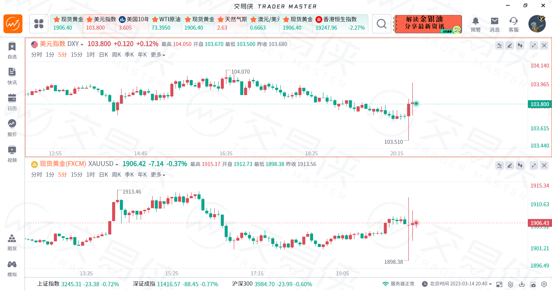 CPI连续八个月下降，美联储3月加息25基点的预期坚固